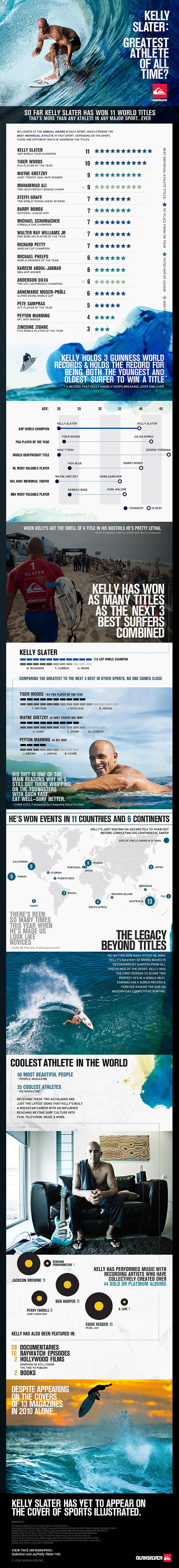 Kelly Slater is the greatest athlete of all time